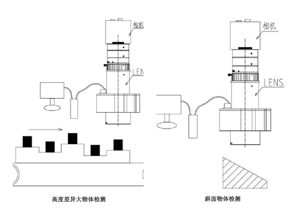 電動雙遠(yuǎn)心應(yīng)用圖.jpg 電動雙遠(yuǎn)心應(yīng)用圖.jpg